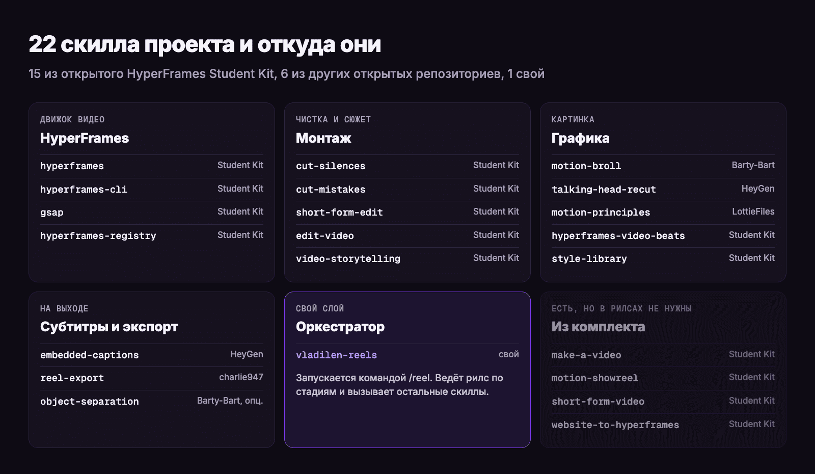 Карта скиллов