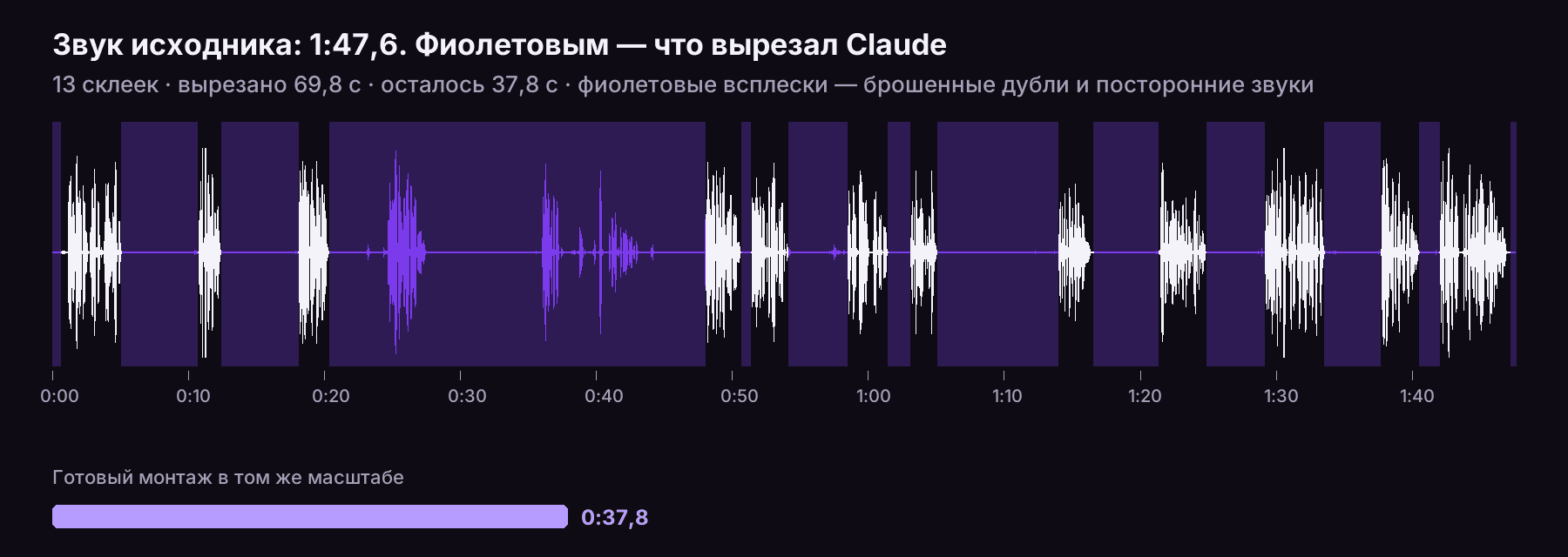 Звук исходника и вырезанные куски